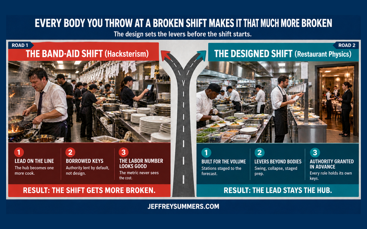 Every Body You Throw At A Broken Shift Makes It That Much More Broken