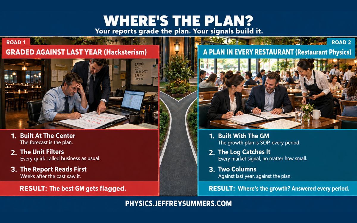 Where’s The Plan? Part 1